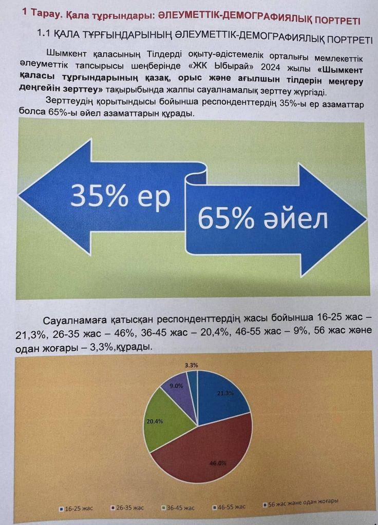 Шымкент қалалық тілдерді оқыту-әдістемелік орталығы әлеуметтік сауалнама жүргізді