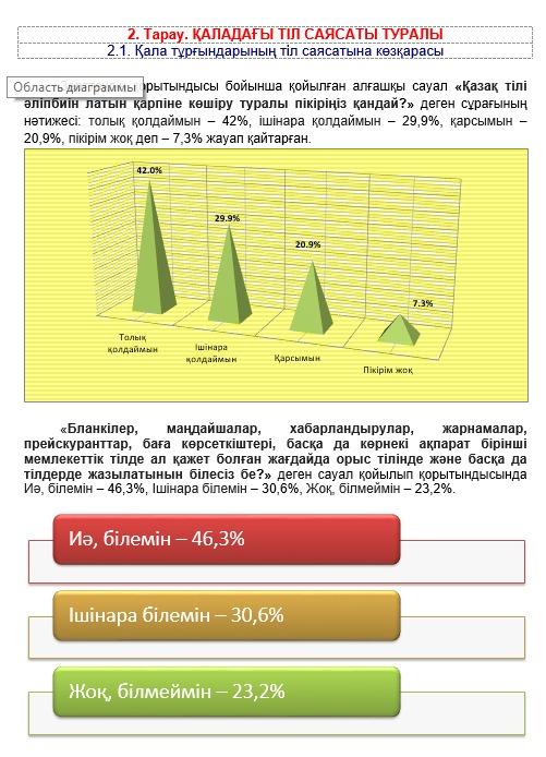 Шымкент қаласы мәдениет, тілдерді дамыту және архивтер басқармасы әлеуметтік сауалнама жүргізді