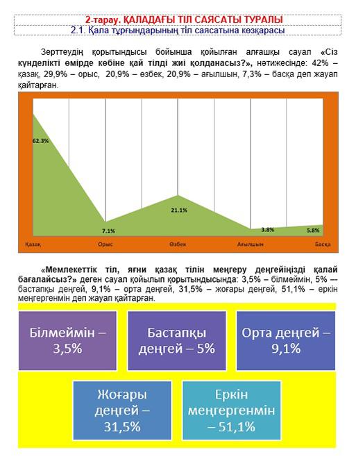 Шымкент қаласы тұрғындарының қазақ, орыс және ағылшын тілдерін меңгеру деңгейі бойынша әлеуметтік сауалнама жүргізілді