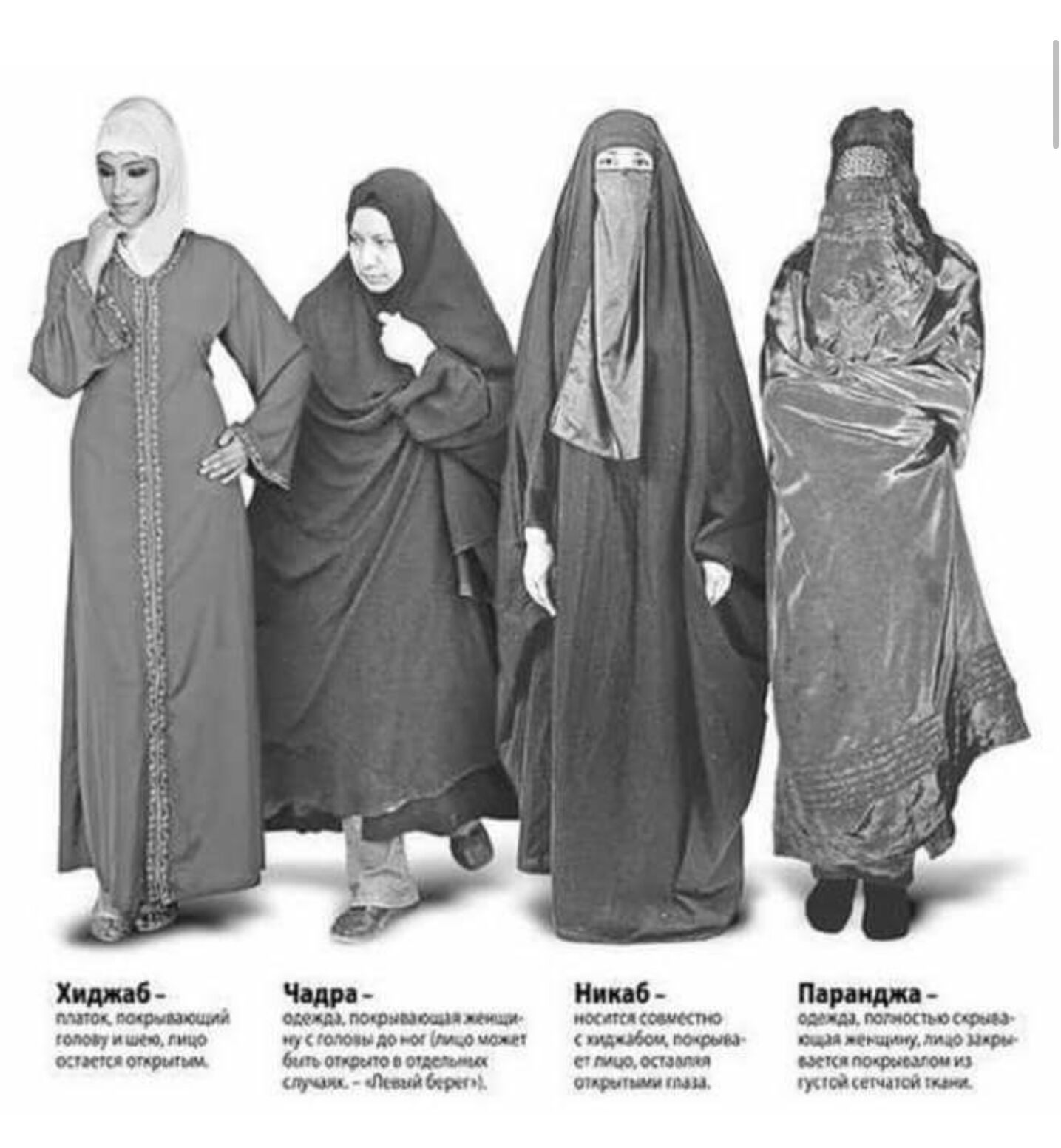 Паранда. Чадра паранджа хиджаб. Хиджаб никаб чадра паранджа бурка. Чаршаф турецкий. Никаб джильбаб.