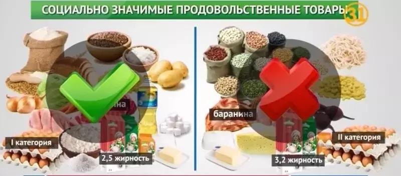 Значимая продукция. Список социально значимых продуктов. Перечень социально значимых продовольственных товаров. Перечень социально значимых продовольственных товаров 2020. Социальные продукты список.