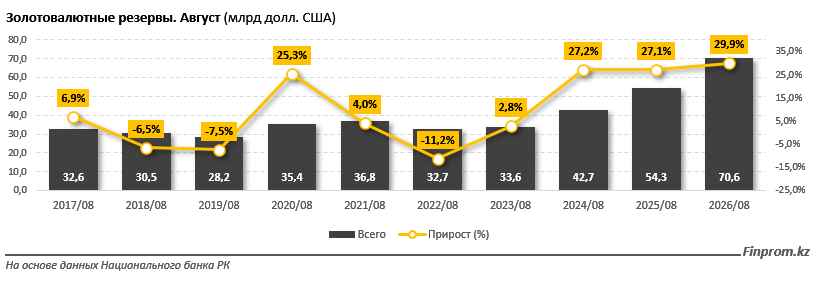 Золото инфографика